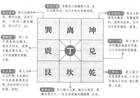 奇門遁甲年盤費用|張芯熏奇門遁甲及其他玄學服務收費